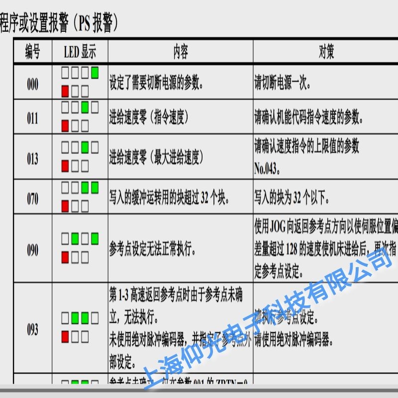 重慶發那科伺服器報000需要斷電源的參數設定維修