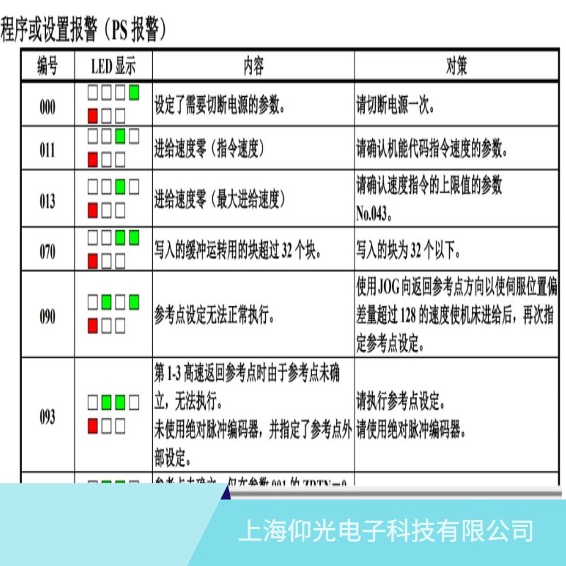 發(fā)那科伺服器報011進給速度零/指令速度的維修