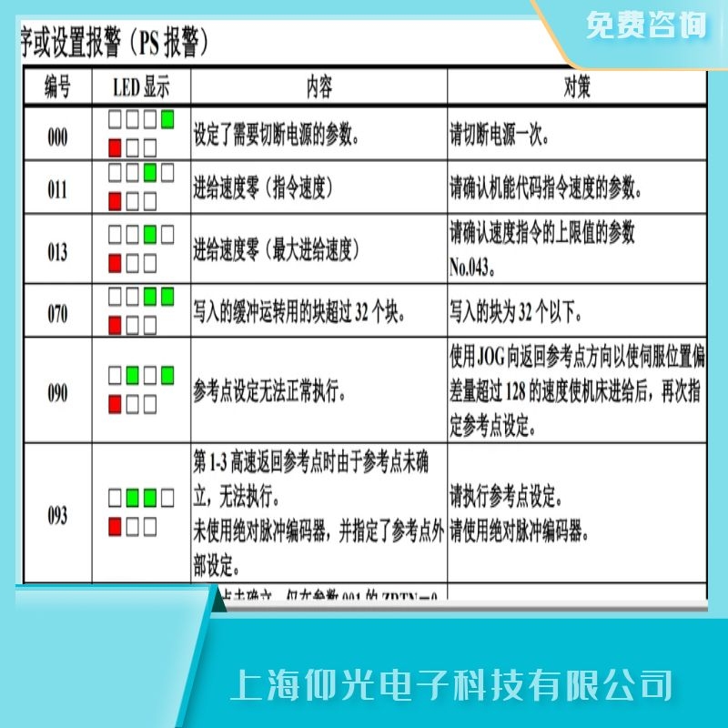 發那科單相伺服器報警090不能正常執行參考點的設定維修銷售點