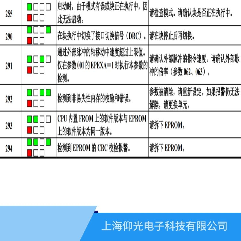 發那科驅動器維修費用報290信號故障多少錢